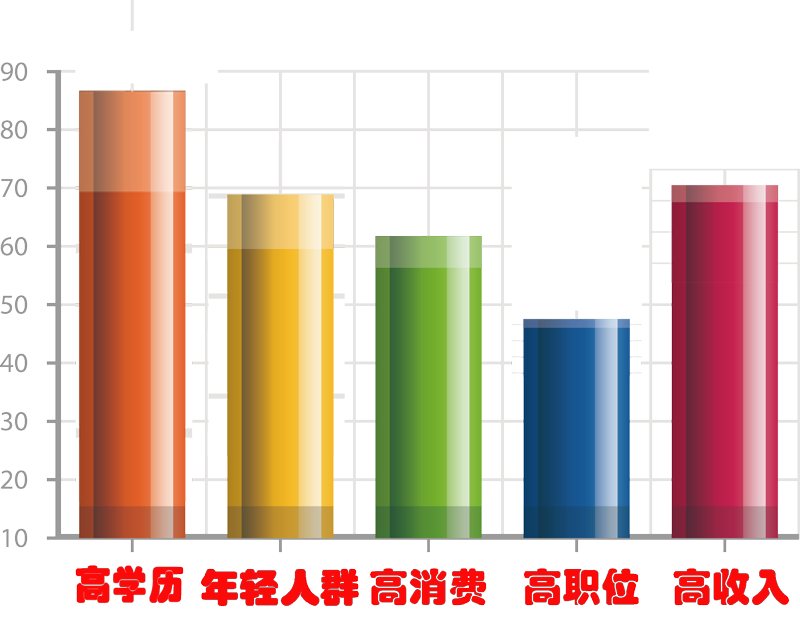 北京地铁广告受众人群，，，，，北京地铁广告投放人群，，，，，乘坐地铁广告的人群类型