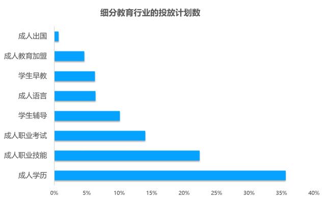 教育行业移动广告投放透析：头部企业是怎样投放广告的？？？？
