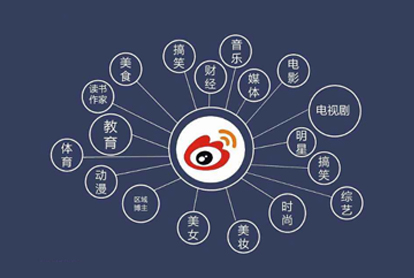 怎样做好微博广告？？？？